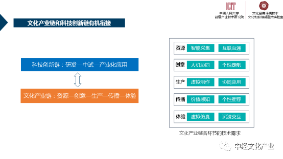 包含“足球+文化”产业融合升级，推动行业创新链完善的词条