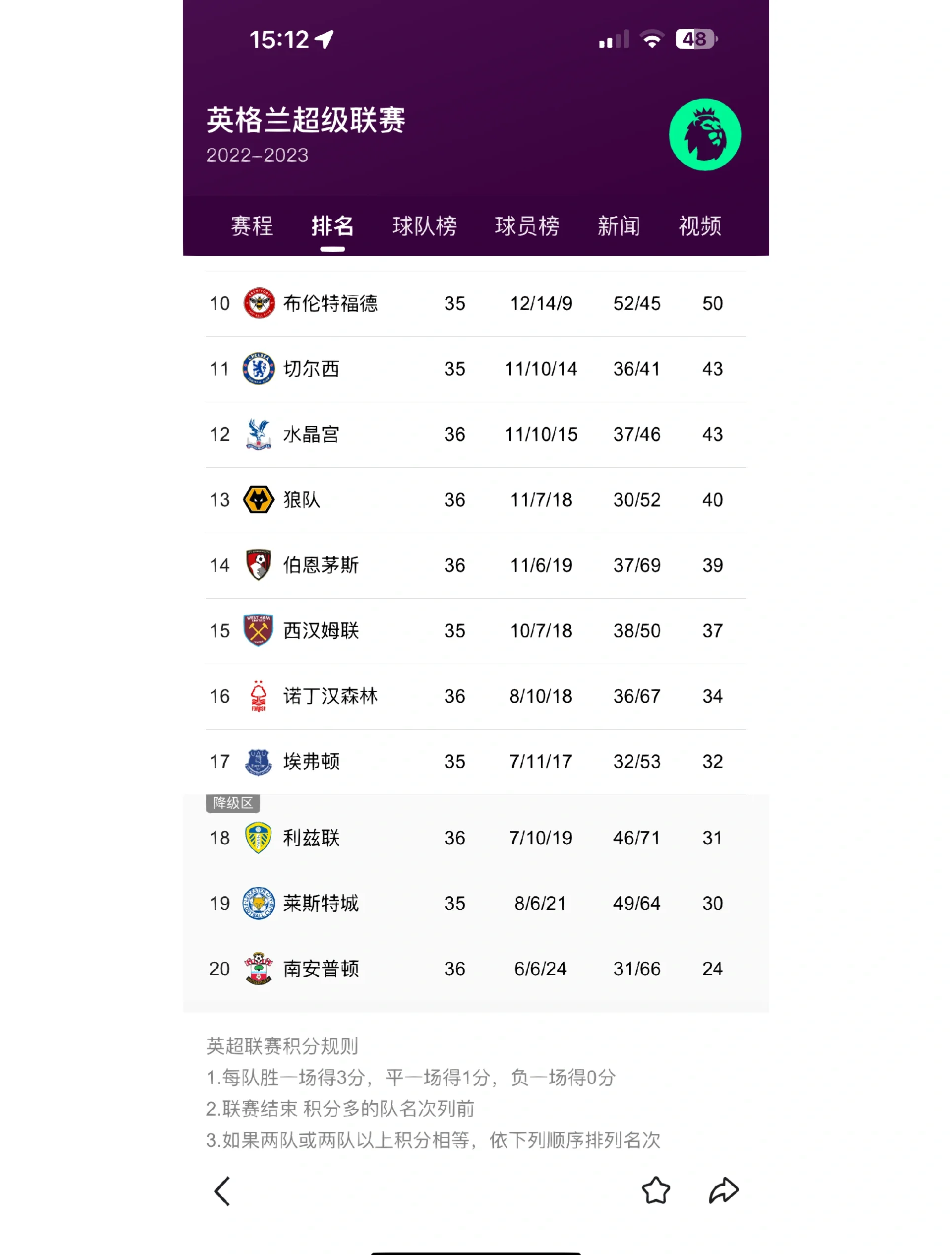 赛季积分榜深度解读